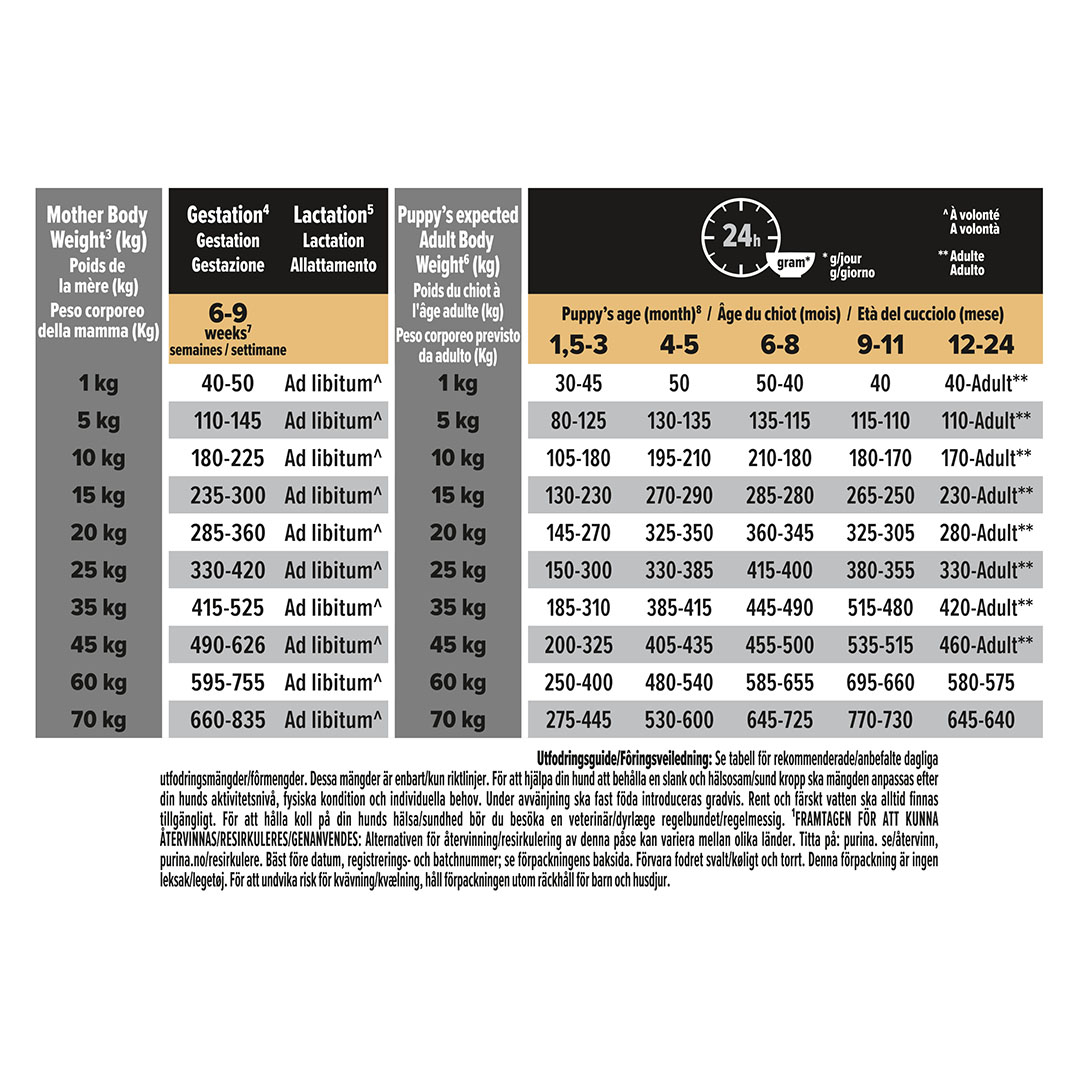 Pro plan puppy medium hotsell sensitive digestion