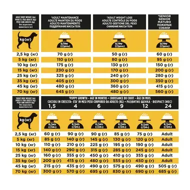 PRO PLAN® VETERINARY DIETS Canine JM Joint Mobility (Torrfoder)