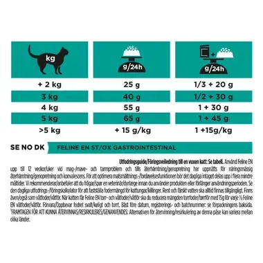 Hero Pro Plan Veterinary Diets Feline EN 1,5 kg